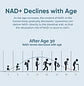 NAD+ RESVERATROL 1000MG 60 CAPS ORIGINAL